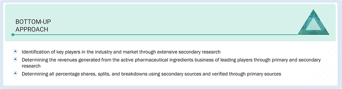 Fluid Management Market for Off-highway Top Down and Bottom Up Approach