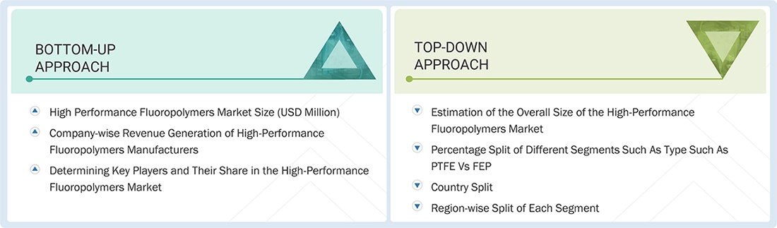 HPF Market Top Down and Bottom Up Approach