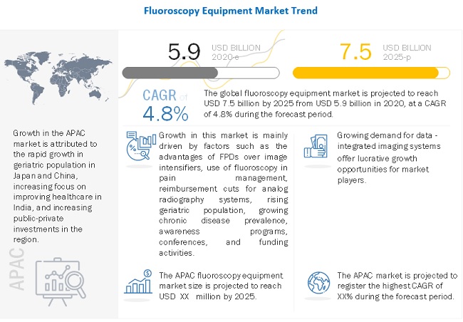 fluoroscopy-equipment-market5.jpg