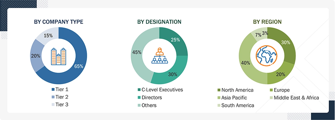 Polymer Foams Market Size, and Share Polymer Foams Market
Size, and Share