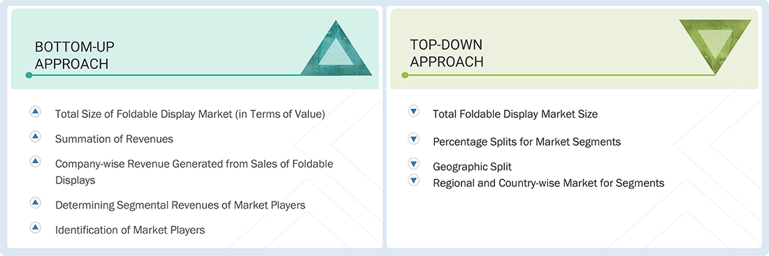 Foldable Display Market Top Down and Bottom Up Approach