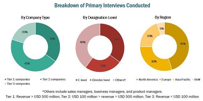 Food Allergen Testing Market by Type, Region