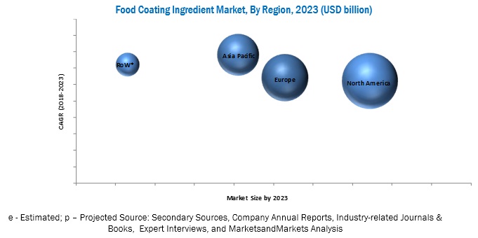 Food Coating Ingredients Market by Region
