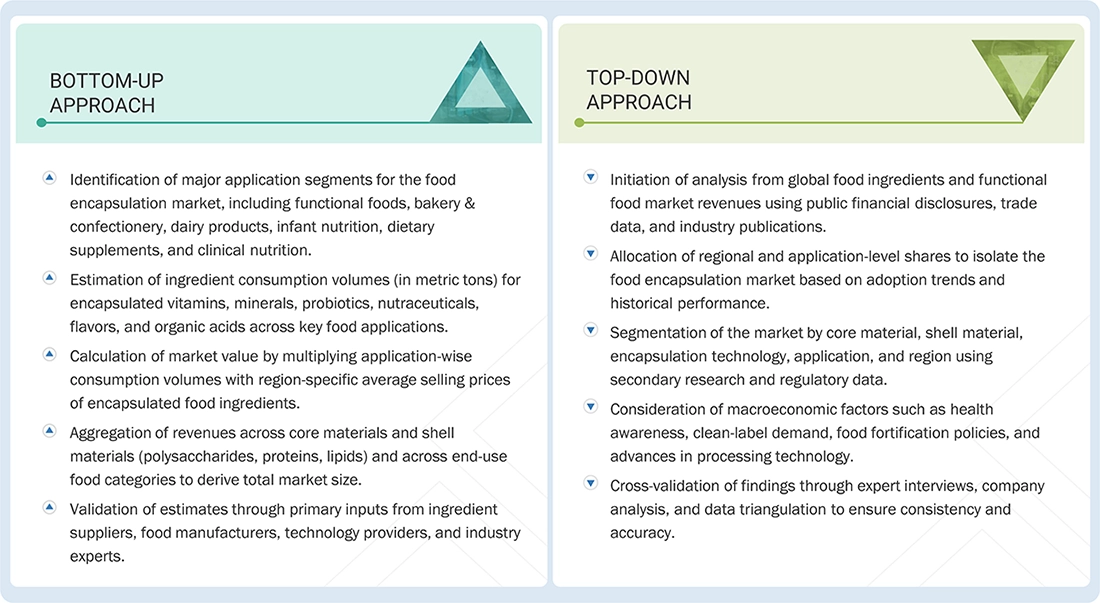 Food Encapsulation Market Top Down and Bottom Up Approach