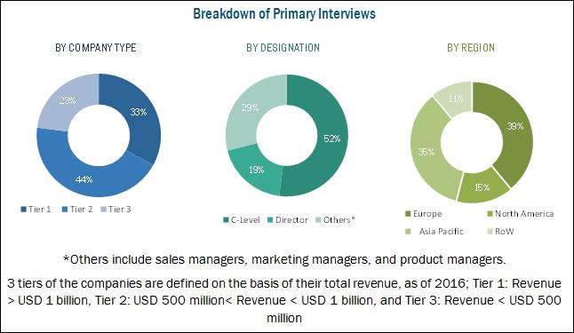 Food Extrusion Market
