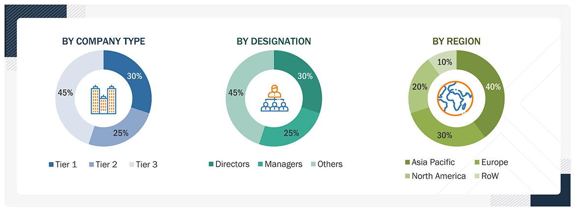 Food Pathogen Safety Testing Equipment & Supplies Market