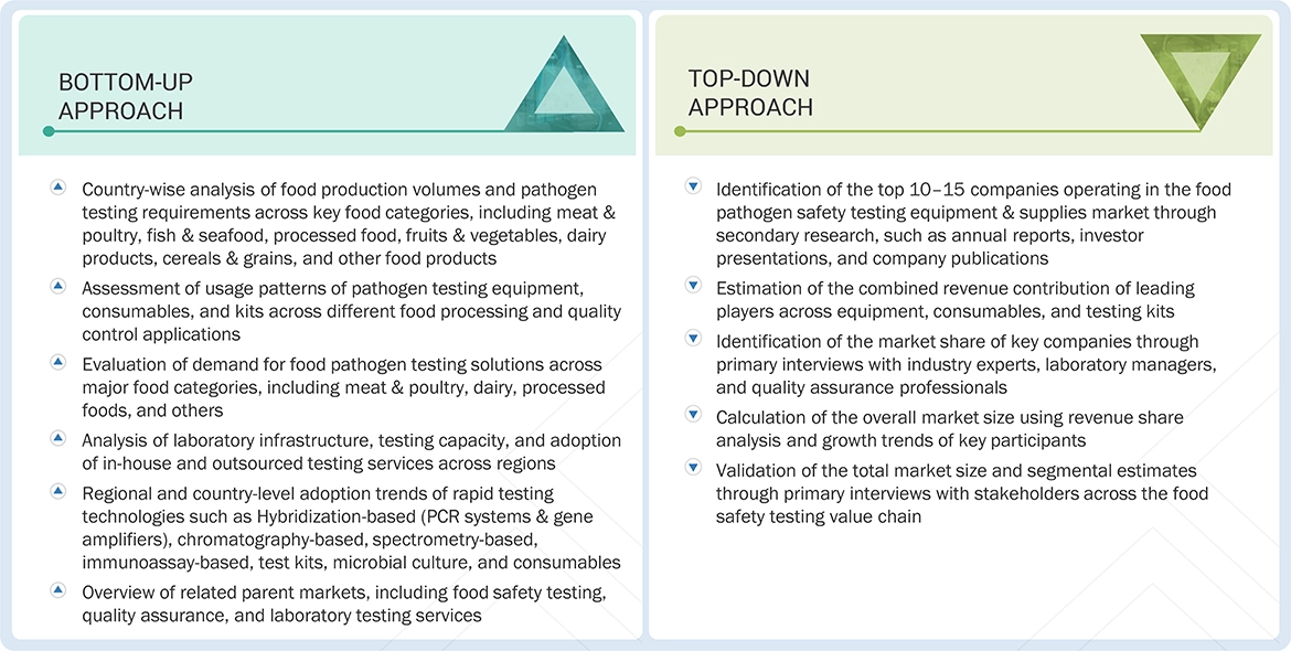 Food Pathogen Safety Testing Equipment & Supplies Market Top Down and Bottom Up Approach Food Pathogen Safety Testing Equipment & Supplies Market