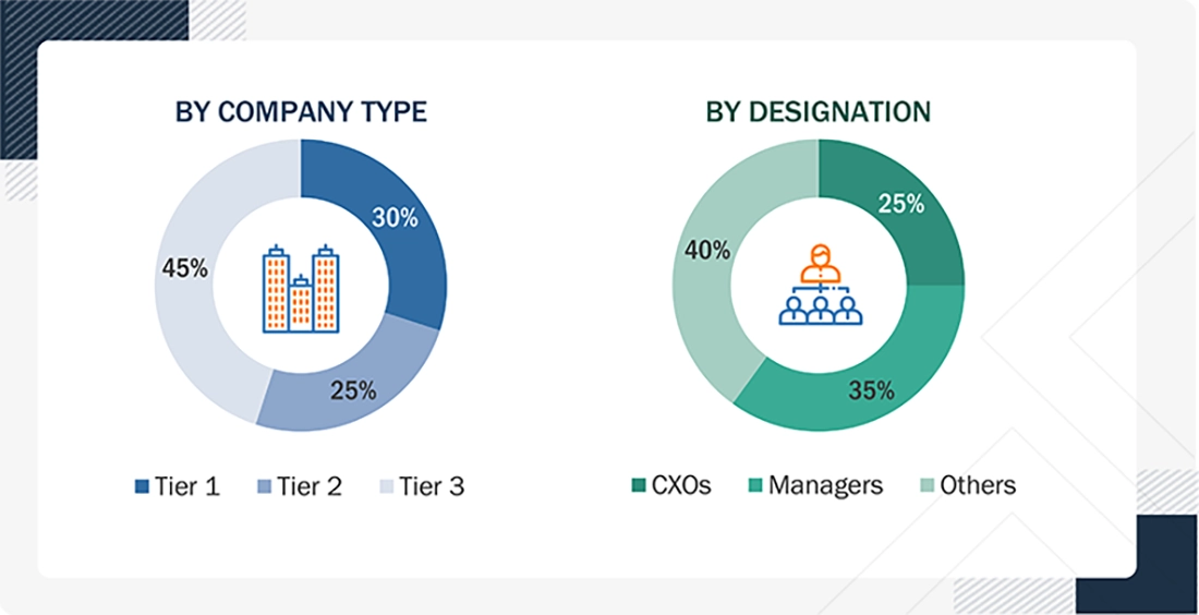 Food Pathogen Testing Market 
 Size, and Share