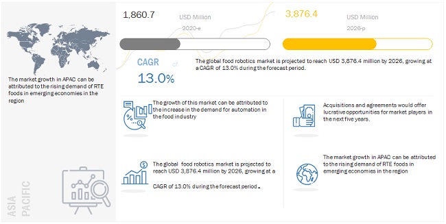 Food Robotics Market