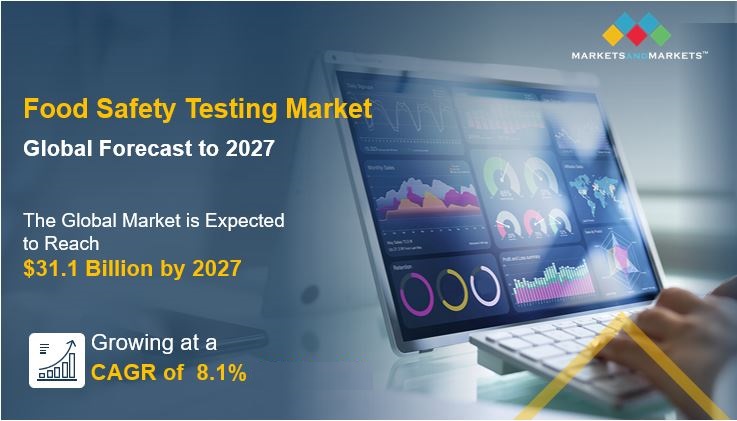 Food Safety Testing Market