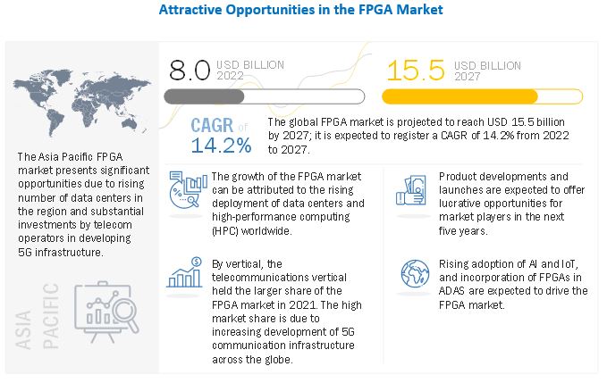FPGA Market 