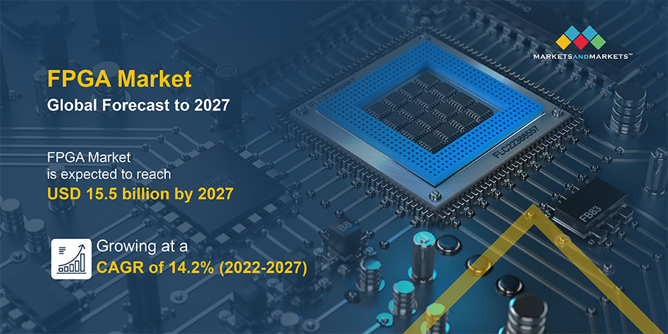 FPGA Market 