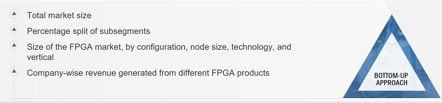 FPGA Market Size, and Bottom-Up Approach
