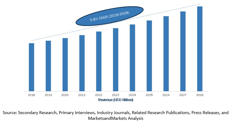 France Dietary Supplements Market 