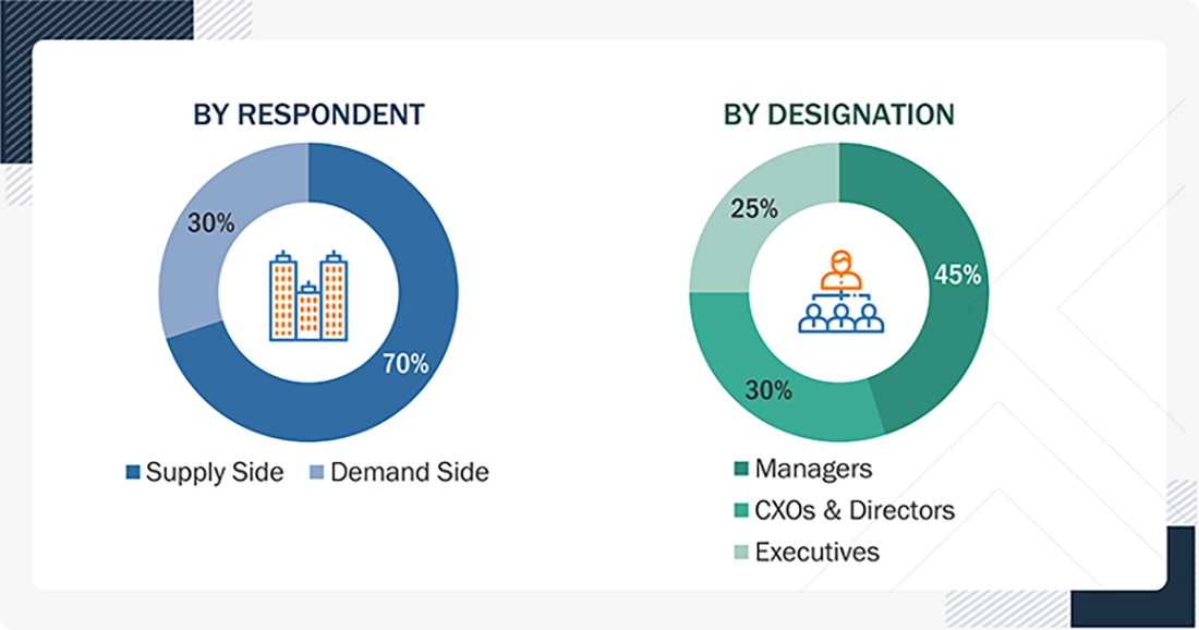 France Next Generation Sequencing Market 
 Size, and Share
