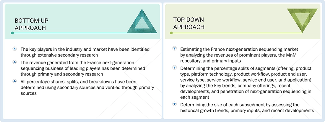 France Next Generation Sequencing Market Top Down and Bottom Up Approach