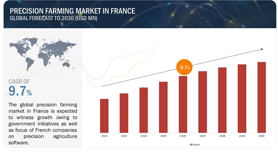 France Precision Farming Market