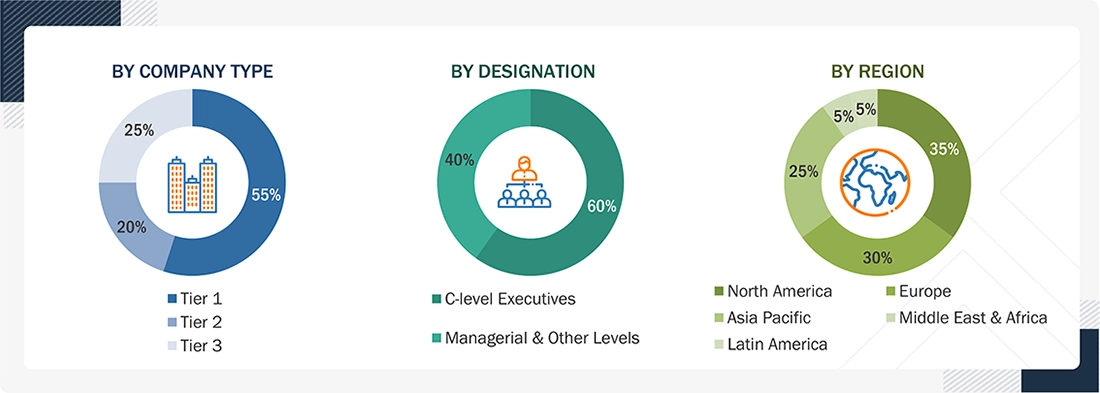 Fraud Detection and Prevention (FDP) Market Size, and Share