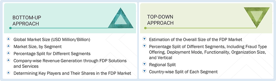 Fraud Detection and Prevention (FDP) Market Top Down and Bottom Up Approach