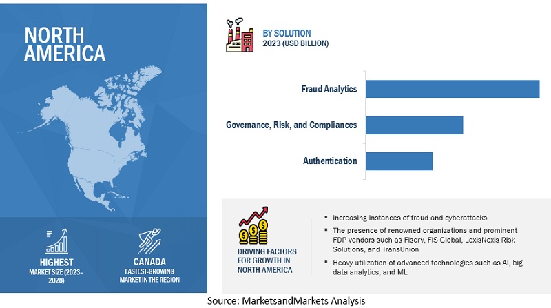 Fraud Detection and Prevention Market Size, and Share