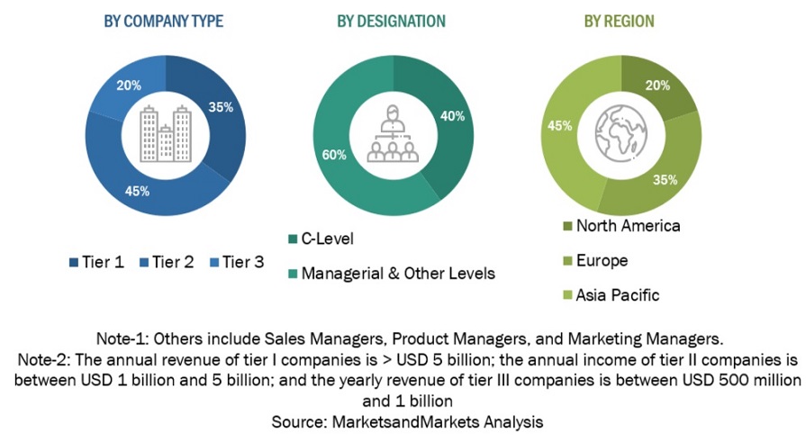 Fraud Detection and Prevention Market Size, and Share