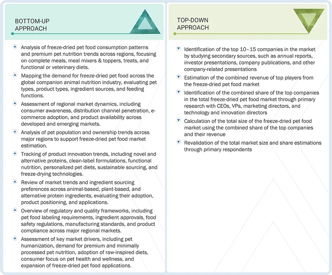 Freeze-dried Pet Food Market Top Down and Bottom Up Approach Freeze-dried Pet Food Market Top Down and Bottom Up Approach
