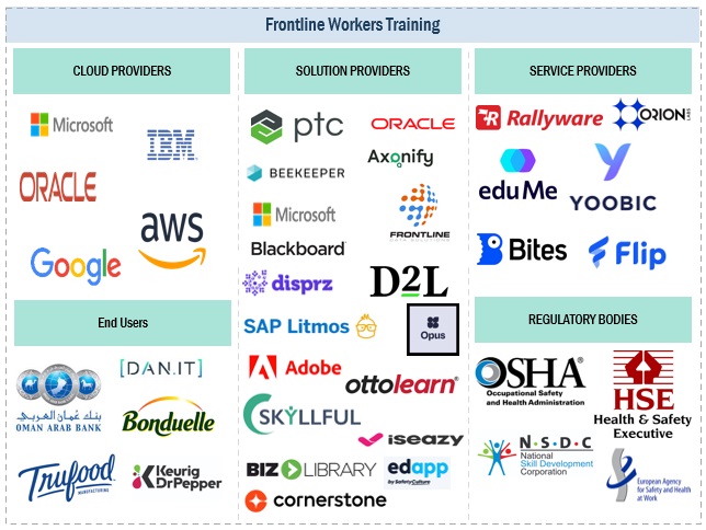 Frontline Workers Training Market