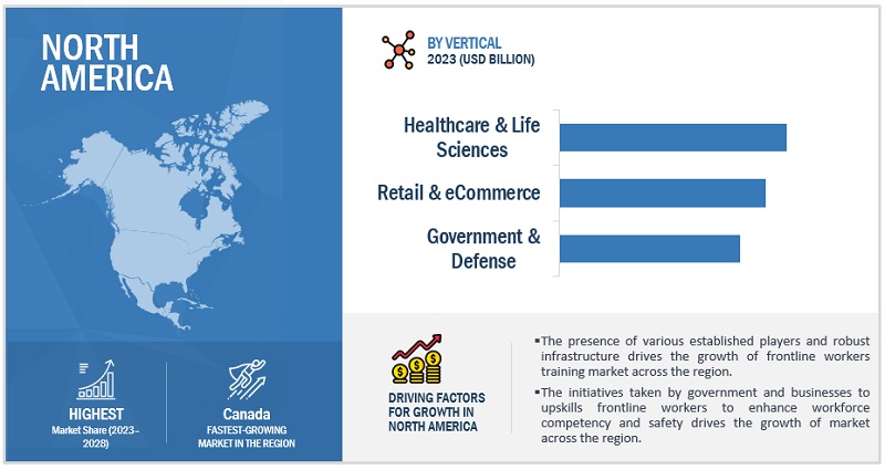 Frontline Workers Training Market Size, and Share