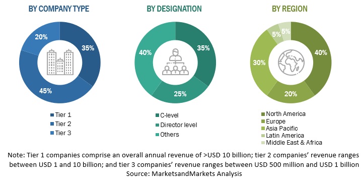 Frontline Workers Training Market Size, and Share