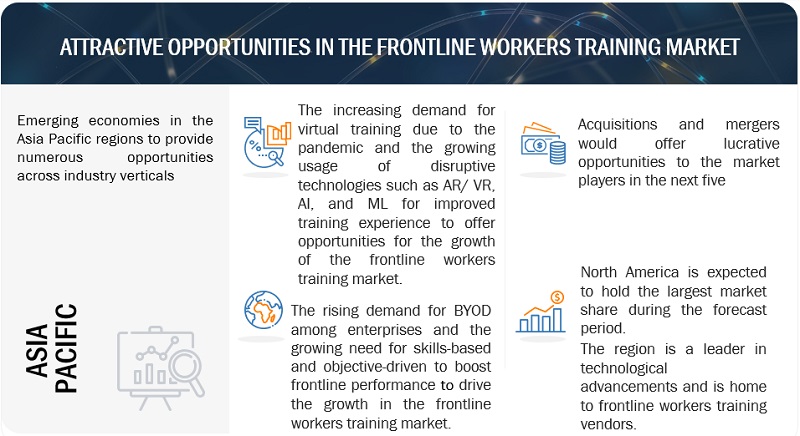 Frontline Workers Training Market