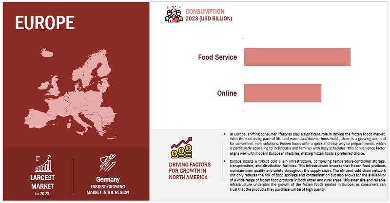 Frozen Foods Market by Region