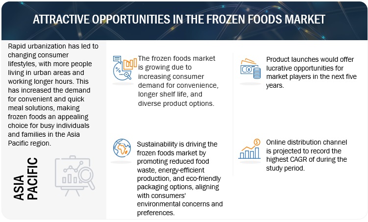 Frozen Foods Market Opportunities 