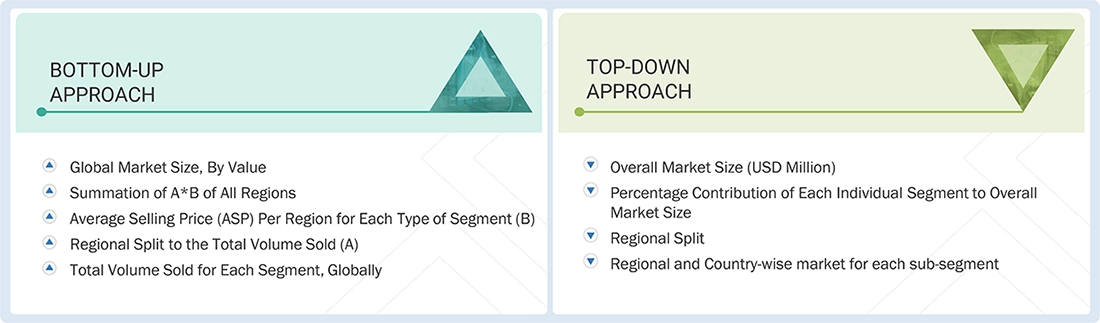 FRP/GRP/GRE Pipes Market 
 Top Down and Bottom Up Approach