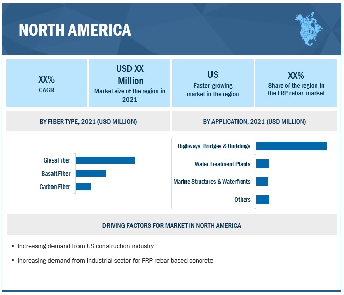 FRP Rebar Market Share, Size 2022 2027 MarketsandMarkets