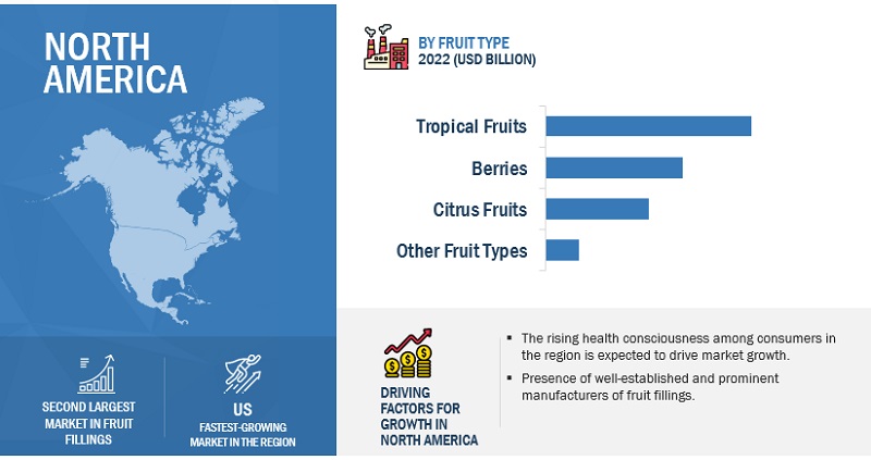 Fruit Fillings Market by Region