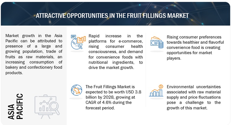 Fruit Fillings Market