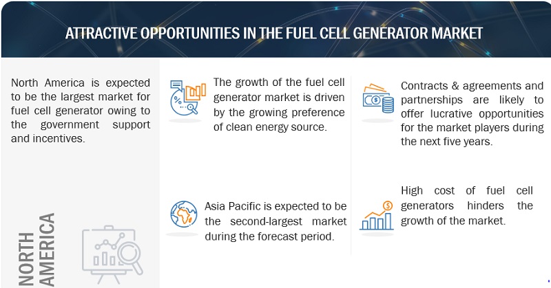 Fuel Cell Generator Market Core (vEPC) Market 