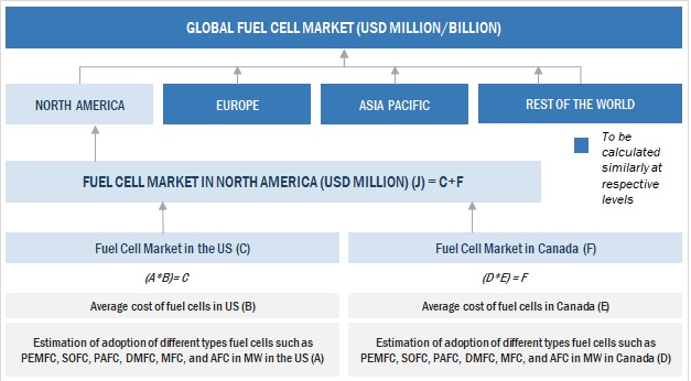 Fuel Cell Market Size, and Share