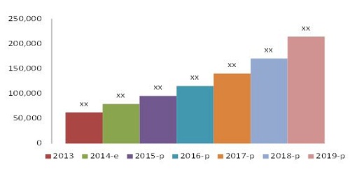 Fuel Cell Technology Market By Types 2019 Marketsandmarkets - 