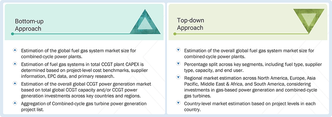 Fuel Gas Systems Market Top Down and Bottom Up Approach Fuel Gas Systems Market Top Down and Bottom Up Approach