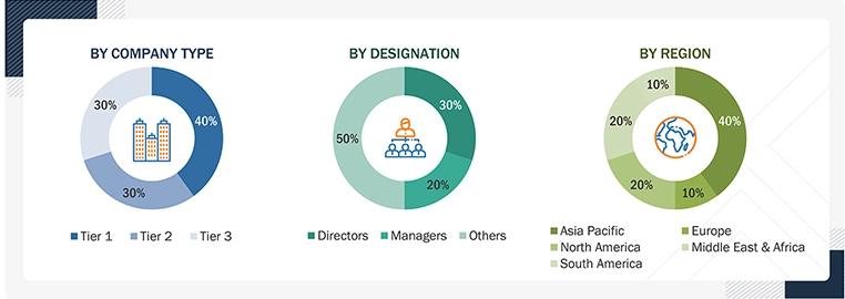 Fumed Silica Market Size, and Share