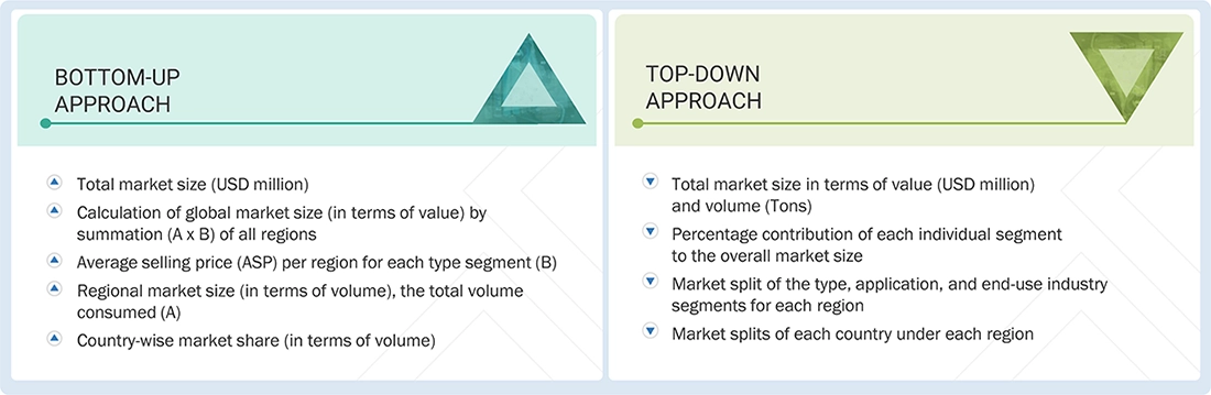 Fumed Silica Market Top Down and Bottom Up Approach