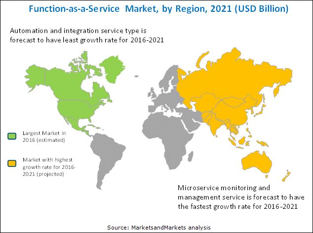 Function-as-a-Service Market