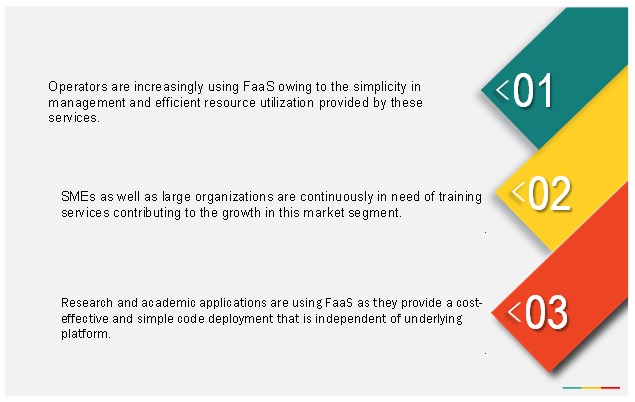 Function-as-a-Service Market