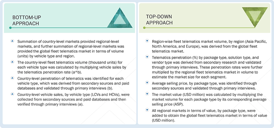 Fleet telematics market Top Down and Bottom Up Approach Fleet telematics market Top Down and Bottom Up Approach