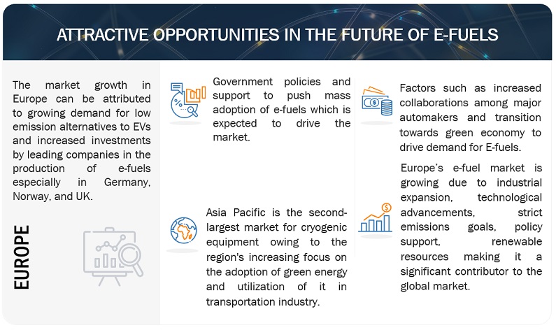 Future of E-fuels Market Opportunities
