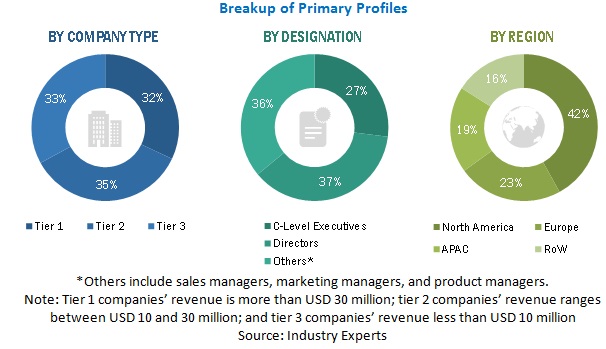 Game-Based Learning Market  Size, and Share 