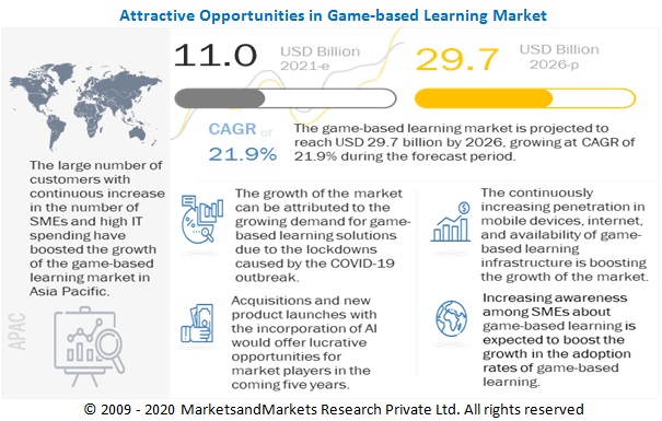 Game-Based Learning Market