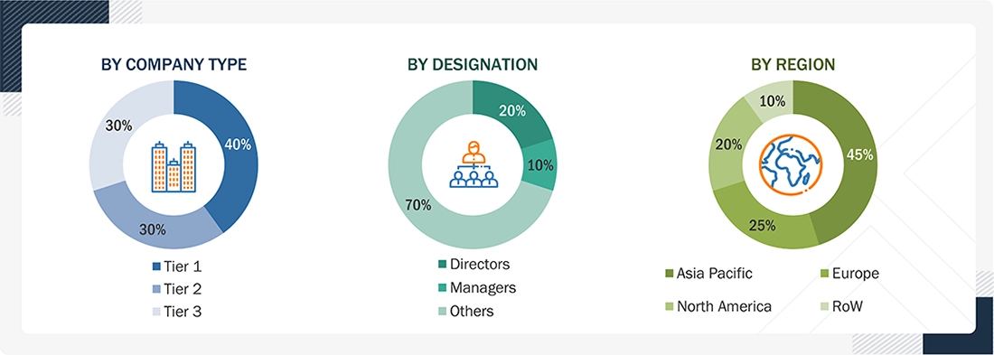 GaN Substrate Market Size, and Share GaN Substrate Market
Size, and Share