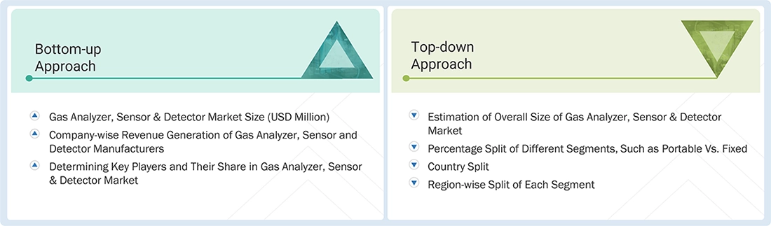 Gas Analyzer, Sensor & Detector Market Top Down and Bottom Up Approach Gas Analyzer, Sensor & Detector Market Top Down and Bottom Up Approach